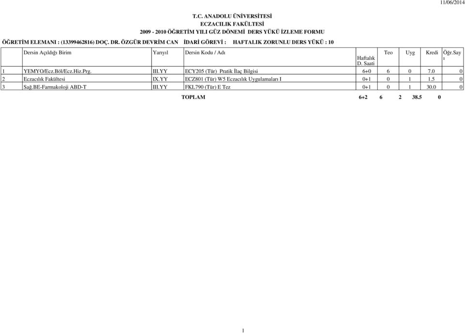 YY ECY205 (Tür) Pratik İlaç Bilgisi 6+0 6 0 7.0 0 2 Eczaclk Fakültesi IX.