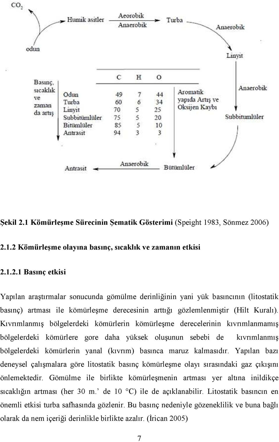 maruz kalmasıdır. Yapılan bazı deneysel çalışmalara göre litostatik basınç kömürleşme olayı sırasındaki gaz çıkışını önlemektedir.