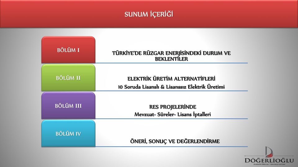 Lisanslı & Lisanssız Elektrik Üretimi BÖLÜM III RES PROJELERİNDE