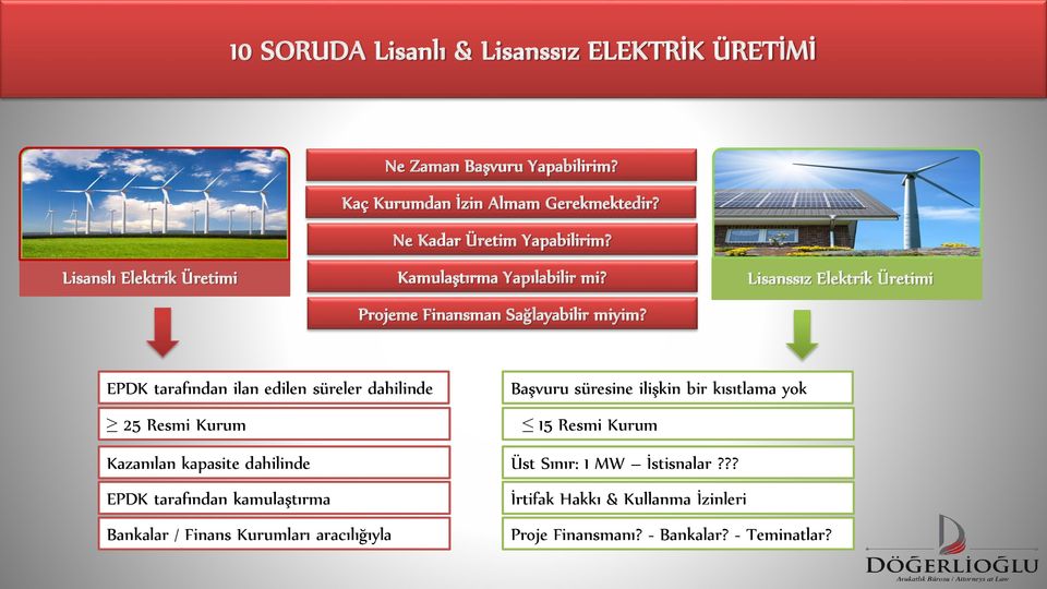 Lisanssız Elektrik Üretimi EPDK tarafından ilan edilen süreler dahilinde 25 Resmi Kurum Kazanılan kapasite dahilinde EPDK tarafından kamulaştırma