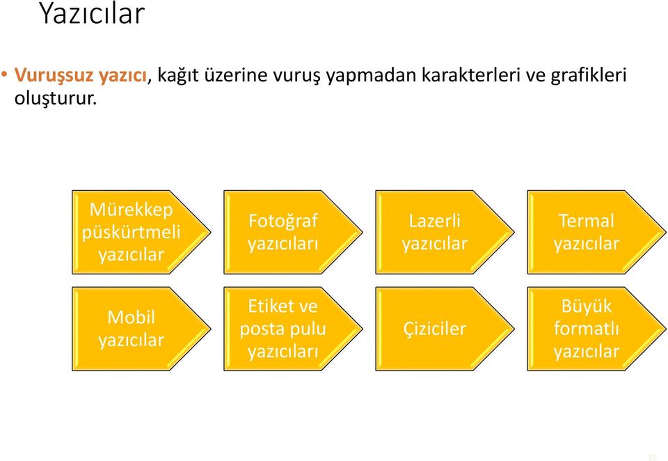 Mürekkep püskürtmeli yazıcılar Fotoğraf yazıcıları Lazerli