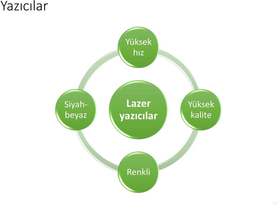 Lazer yazıcılar