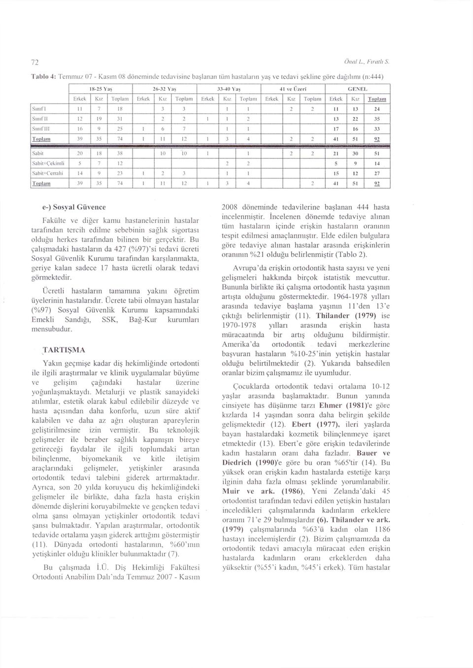 tz Toplam Erkek Kı/ Toplam i rkek Kı/ Toplam Erkek Kı/ Tonlara Sınıfl 11 7 18 3 3 1 1 2 T II 13 24 SınıflI 12 19 31 2 ) 1 1 i 13 22 35 Sınıflll lfı 9 25 1 6 7 1 1 17 16 33 ToDİam 39 35 74 1 1 1 12 1