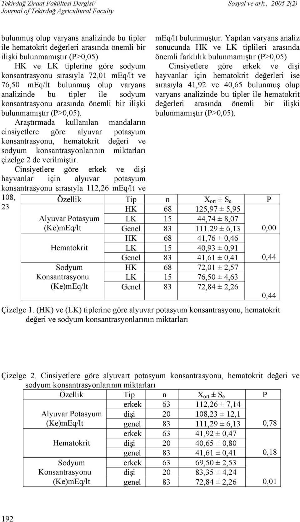 (P>0,05). Araştırmada kullanılan mandaların cinsiyetlere göre alyuvar potasyum konsantrasyonu, hematokrit değeri ve sodyum konsantrasyonlarının miktarları çizelge 2 de verilmiştir.
