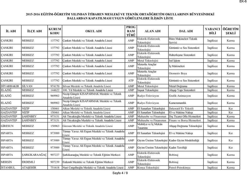 137792 Çankırı Mesleki ve Teknik Anadolu Otomotiv Boya ÇANKIRI MERKEZ 137792 Çankırı Mesleki ve Teknik Anadolu Görüntü ve Ses Sistemleri DİYARBAKIR SİLVAN 974170 Silvan Mesleki ve Teknik Anadolu