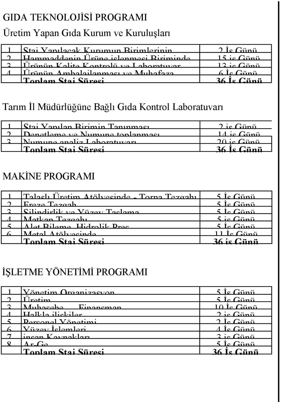 ve Numune toplanması 14 iş Günü 3 Biriminde Numune analiz Laboratuvarı 20 iş Günü MAKİNE PROGRAMI 1 Talaşlı Üretim Atölyesinde - Torna Tezgahı İş Günü 2 Freze Tezgah İş Günü 3 Silindirlik ve Yüzey