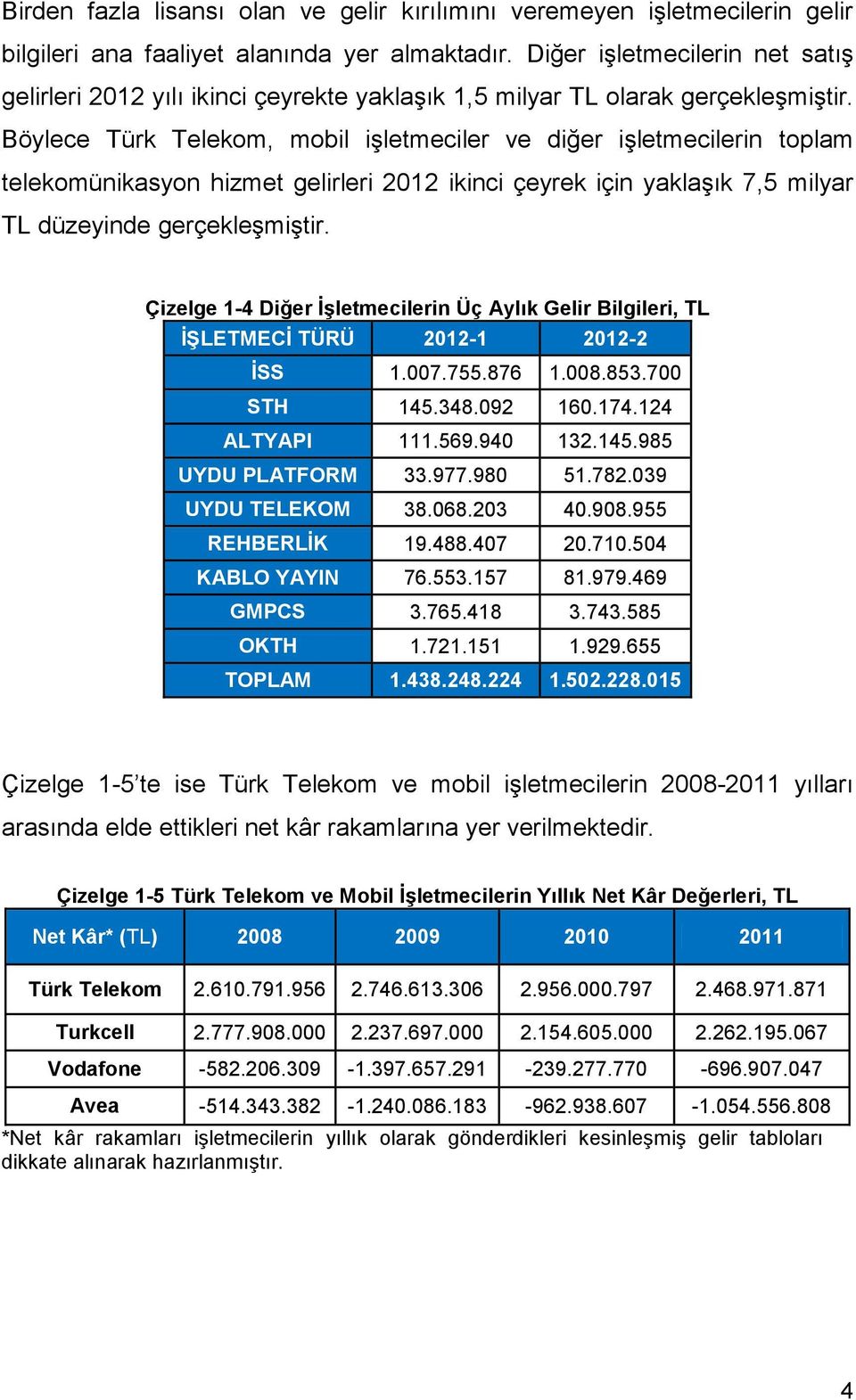 Böylece Türk Telekom, mobil iģletmeciler ve diğer iģletmecilerin toplam telekomünikasyon hizmet gelirleri 212 ikinci çeyrek için yaklaģık 7,5 milyar TL düzeyinde gerçekleģmiģtir.