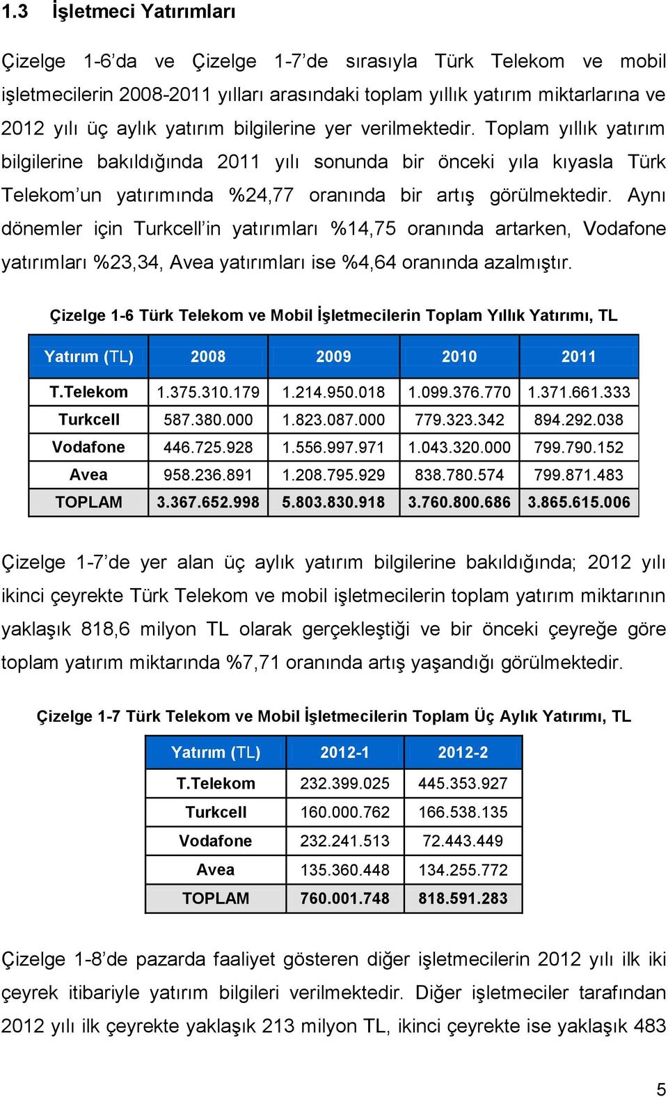 Aynı dönemler için Turkcell in yatırımları %14,75 oranında artarken, Vodafone yatırımları %23,34, Avea yatırımları ise %4,64 oranında azalmıģtır.