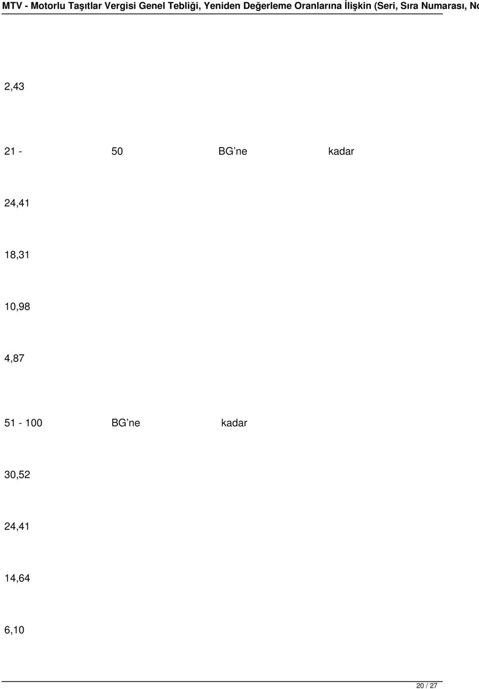 51-100 BG ne kadar