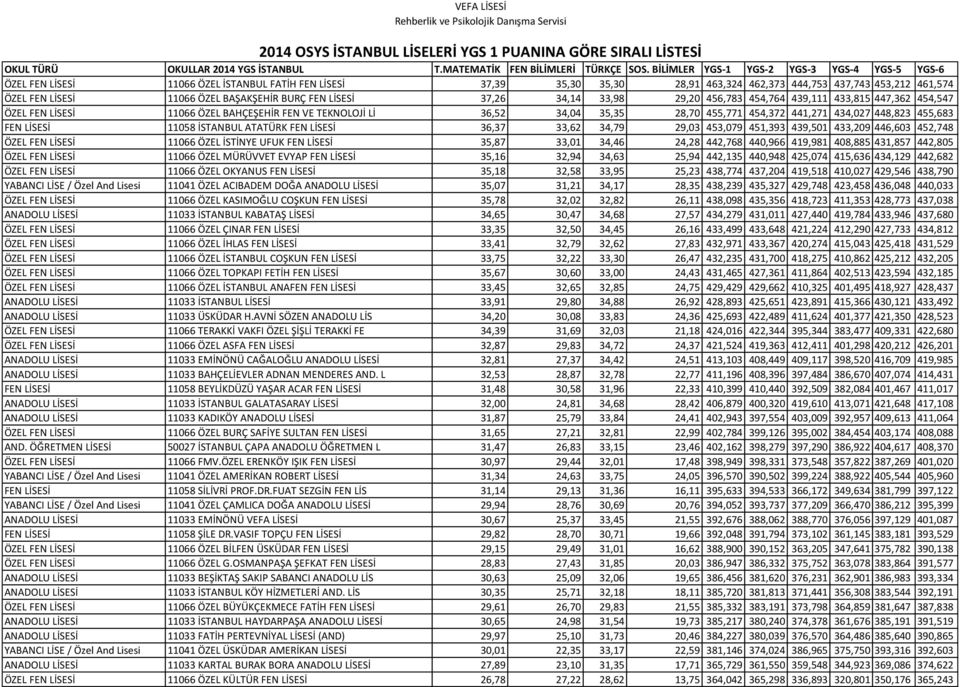 BAŞAKŞEHİR BURÇ FEN LİSESİ 37,26 34,14 33,98 29,20 456,783 454,764 439,111 433,815 447,362 454,547 ÖZEL FEN LİSESİ 11066 ÖZEL BAHÇEŞEHİR FEN VE TEKNOLOJİ Lİ 36,52 34,04 35,35 28,70 455,771 454,372