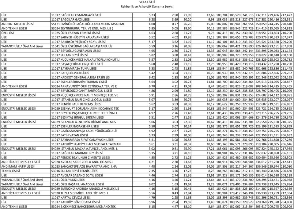 EK LİSESİ 55171 EMİNÖNÜ CAĞALOĞLU AND.MODA TASARIMI 4,08 0,77 26,26 15,00 187,802 183,941 261,954 250,859 244,745 220,640 AND TEKNİK LİSESİ 53024 ZEYTİNBURNU TEK. VE END. MES.