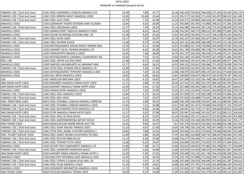 278,006 267,802 ANADOLU LİSESİ 11033 ÇEKMEKÖY HÜSNÜ ÖZYEĞİN VAKFI ALEMDA 12,95 9,53 26,00 11,25 245,005 241,455 273,906 258,621 272,381 265,891 YABANCI LİSE / Özel And Lisesi 11041 ÖZEL OĞUZKAAN