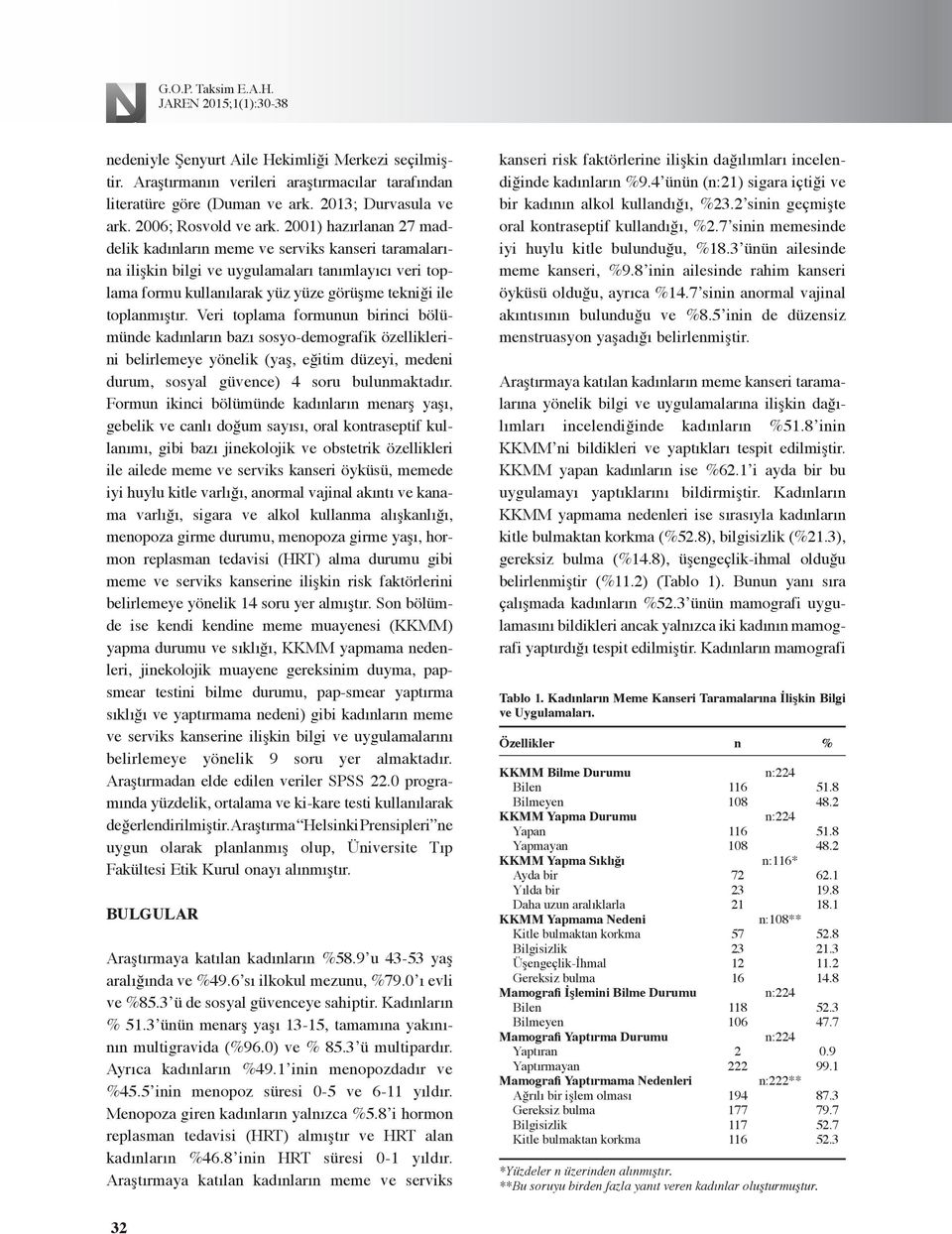 Veri toplama formunun birinci bölümünde kadınların bazı sosyo-demografik özelliklerini belirlemeye yönelik (yaş, eğitim düzeyi, medeni durum, sosyal güvence) 4 soru bulunmaktadır.