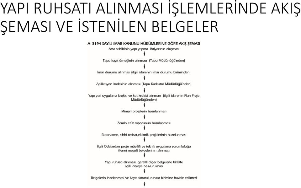 İŞLEMLERİNDE