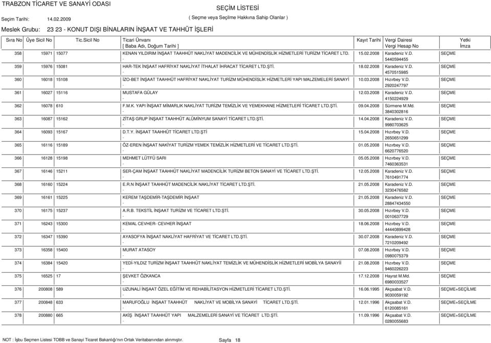 03.2008 Hızırbey V.D. SEÇME - 2920247797 16027 15116 MUSTAFA GÜLAY 12.03.2008 Karadeniz V.D. SEÇME - 4150224929 16078 610 F.M.K. YAPI İNŞAAT MİMARLIK NAKLİYAT TURİZM TEMİZLİK VE YEMEKHANE HİZMETLERİ TİCARET LTD.