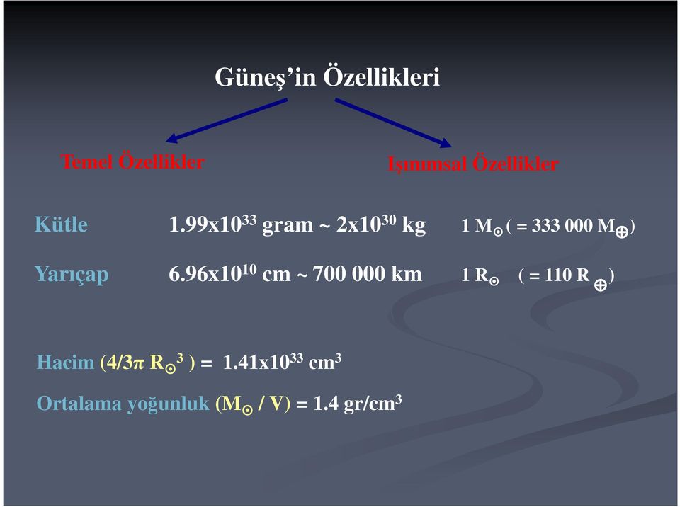 99x10 33 gram ~ 2x10 30 kg 1 M ( = 333 000 M ) Yarıçap 6.