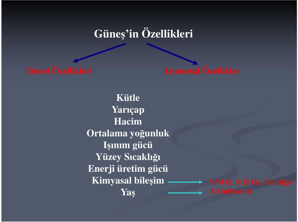 Işınım gücü Yüzey Sıcaklığı Enerji üretim gücü