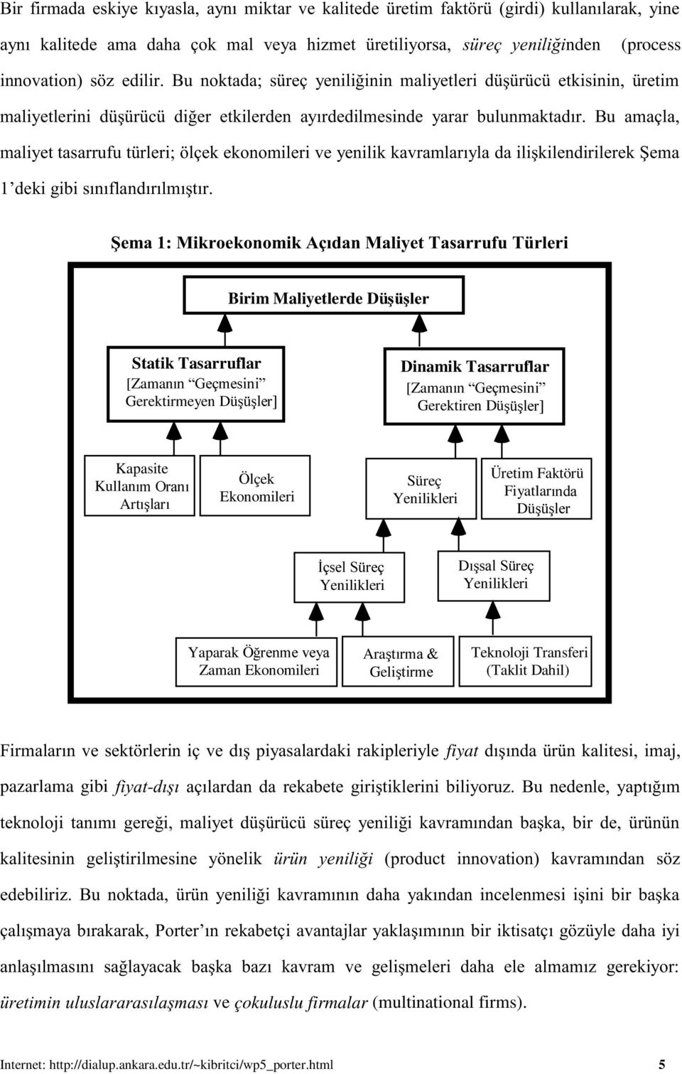 Süreç Yenilikleri Üretim Faktörü Fiyatlar Dü Yenilikleri D Yenilikleri Yaparak Ö Zaman Ekonomileri Ara Geli Teknoloji Transferi (Taklit Dahil) A!