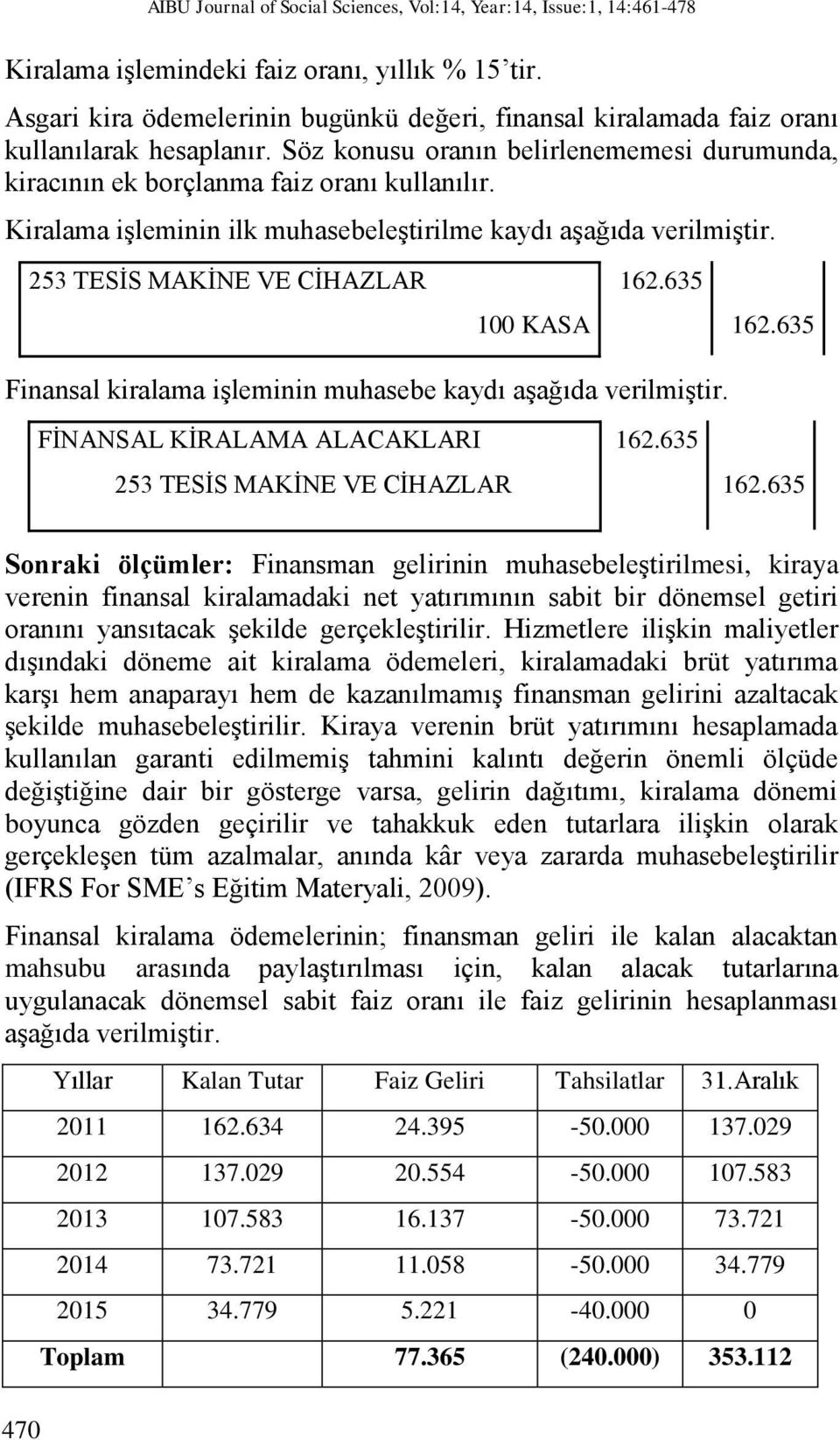 Kiralama işleminin ilk muhasebeleştirilme kaydı aşağıda verilmiştir. 253 TESİS MAKİNE VE CİHAZLAR 162.635 Finansal kiralama işleminin muhasebe kaydı aşağıda verilmiştir. 162.635 FİNANSAL KİRALAMA ALACAKLARI 253 TESİS MAKİNE VE CİHAZLAR 162.