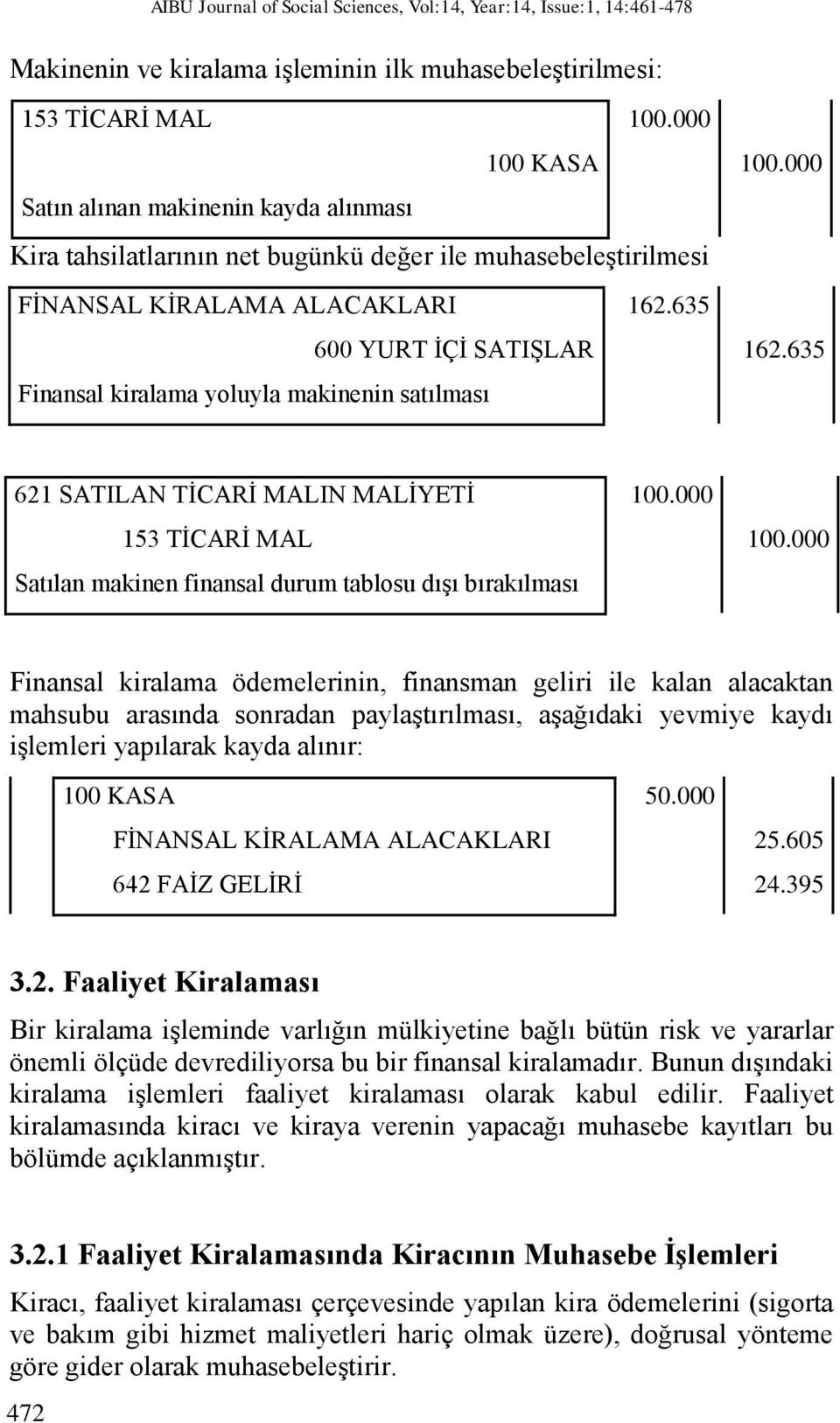 635 600 YURT İÇİ SATIŞLAR Finansal kiralama yoluyla makinenin satılması 100.000 162.635 621 SATILAN TİCARİ MALIN MALİYETİ 153 TİCARİ MAL Satılan makinen finansal durum tablosu dışı bırakılması 100.