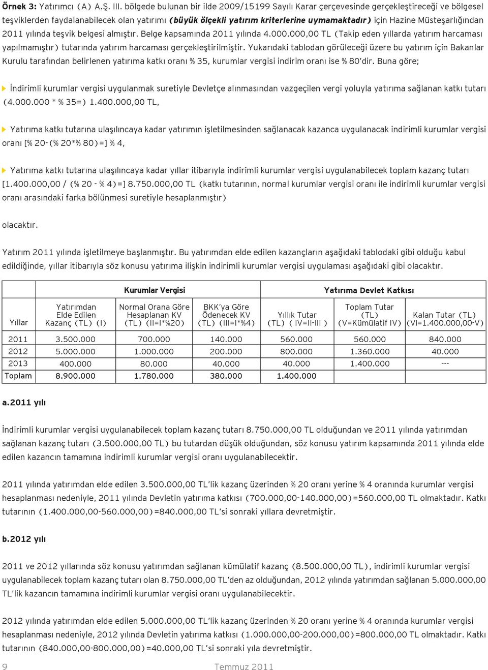 Müsteşarlığından 2011 yılında teşvik belgesi almıştır. Belge kapsamında 2011 yılında 4.000.