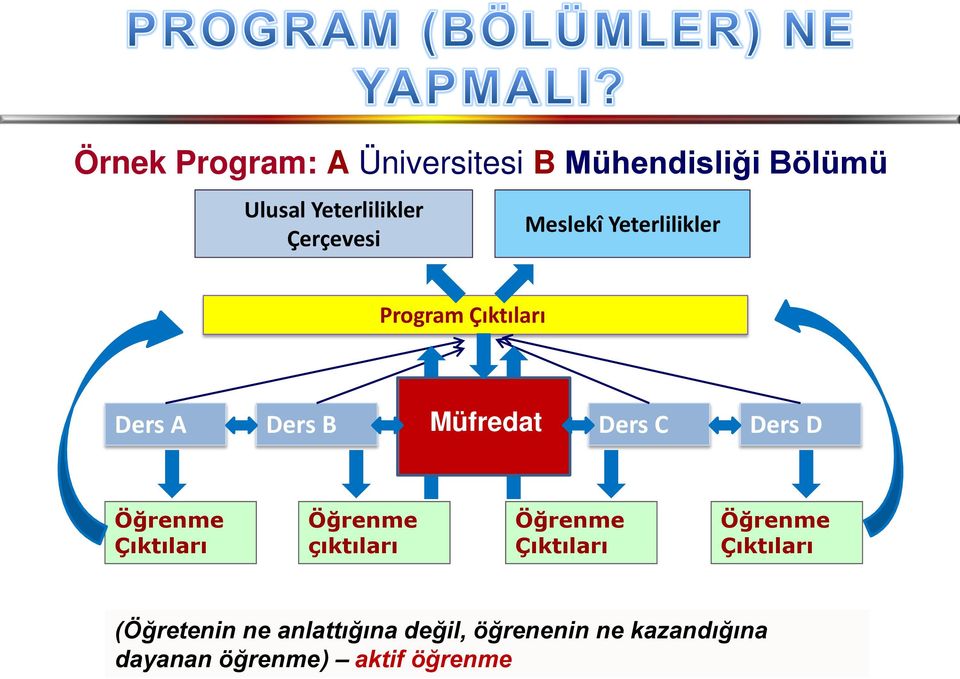 Ders D Öğrenme Çıktıları Öğrenme çıktıları Öğrenme Çıktıları Öğrenme Çıktıları