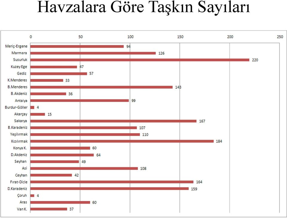 Taşkın