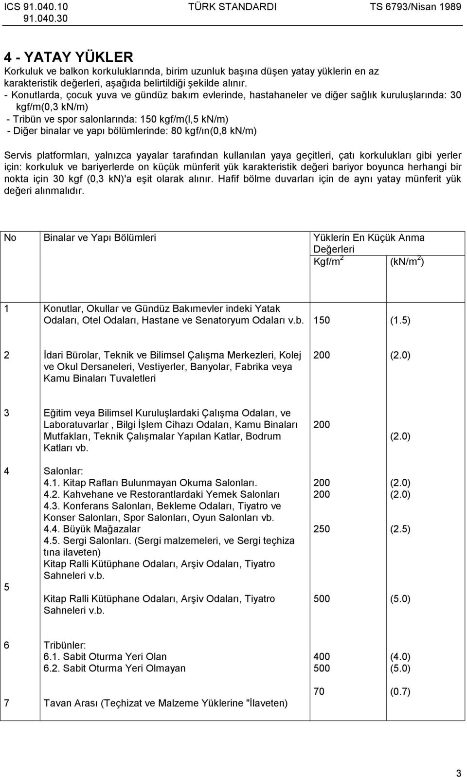 bölümlerinde: 80 kgf/õn(0,8 kn/m) Servis platformlarõ, yalnõzca yayalar tarafõndan kullanõlan yaya geçitleri, çatõ korkuluklarõ gibi yerler için: korkuluk ve bariyerlerde on küçük münferit yük