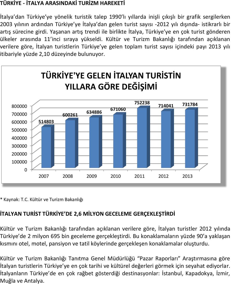 Kültür ve Turizm Bakanlığı tarafından açıklanan verilere göre, İtalyan turistlerin Türkiye ye gelen toplam turist sayısı içindeki payı 2013 yılı itibariyle yüzde 2,10 düzeyinde bulunuyor.