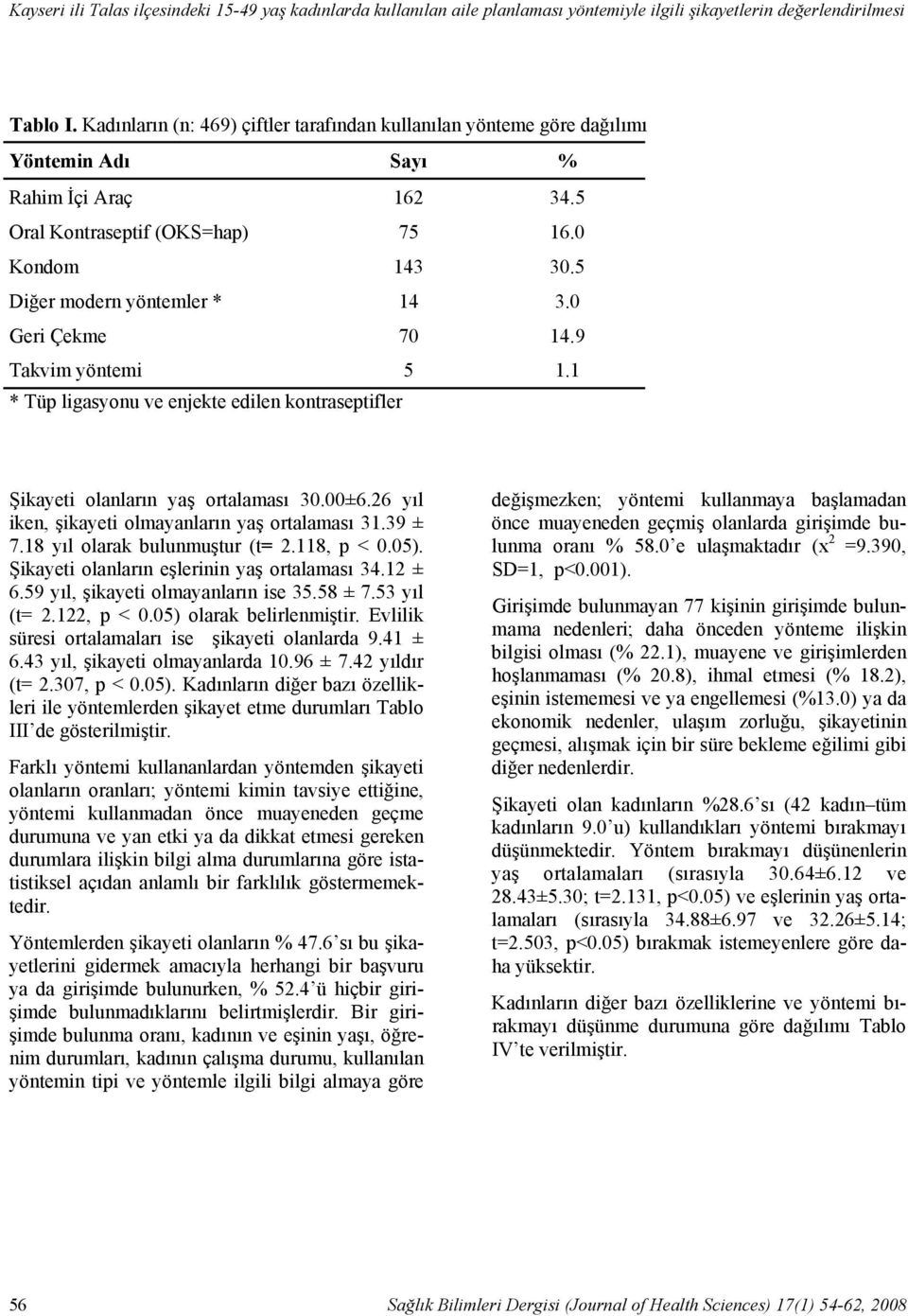 0 Geri Çekme 70 14.9 Takvim yöntemi 5 1.1 * Tüp ligasyonu ve enjekte edilen kontraseptifler Şikayeti olanların yaş ortalaması 30.00±6.26 yıl iken, şikayeti olmayanların yaş ortalaması 31.39 ± 7.