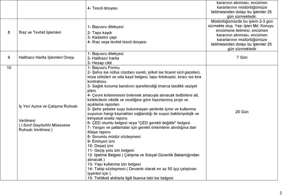 Hesap cildi 1- Başvuru Formu 2- Şahıs ise nüfus cüzdanı sureti, şirket ise ticaret sicil gazeteci, imza sirküleri ve oda kayıt belgesi, tapu fotokopisi, kiracı ise kira kontratosu 3- Sağlık koruma