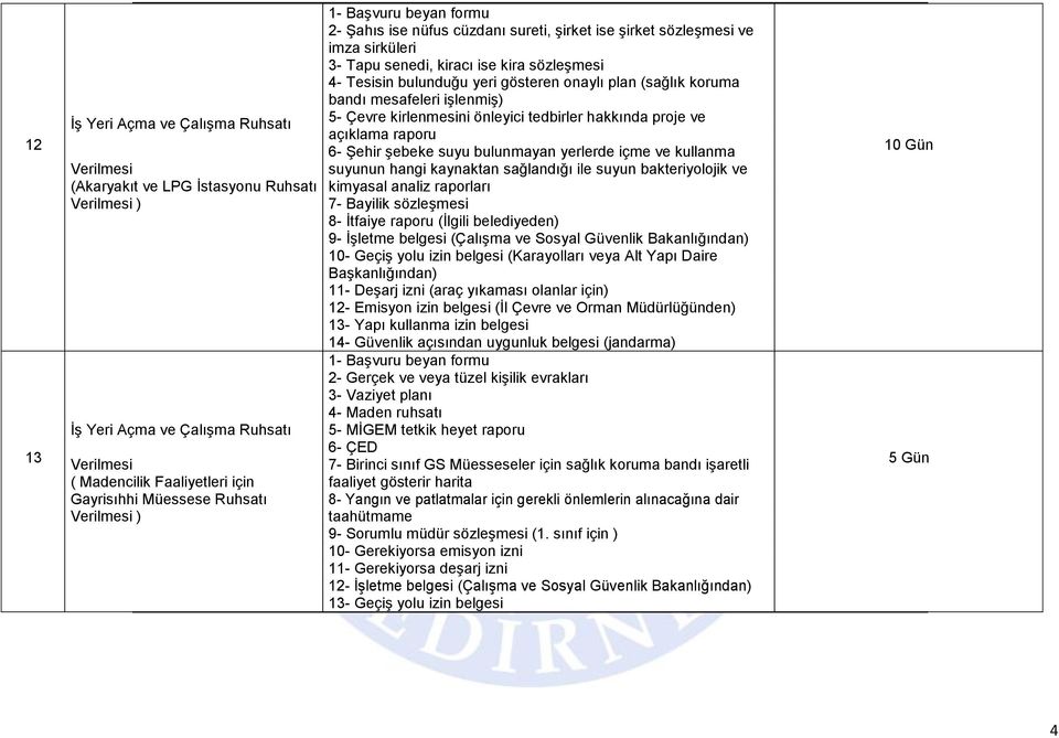 onaylı plan (sağlık koruma bandı mesafeleri işlenmiş) 5- Çevre kirlenmesini önleyici tedbirler hakkında proje ve açıklama raporu 6- Şehir şebeke suyu bulunmayan yerlerde içme ve kullanma suyunun