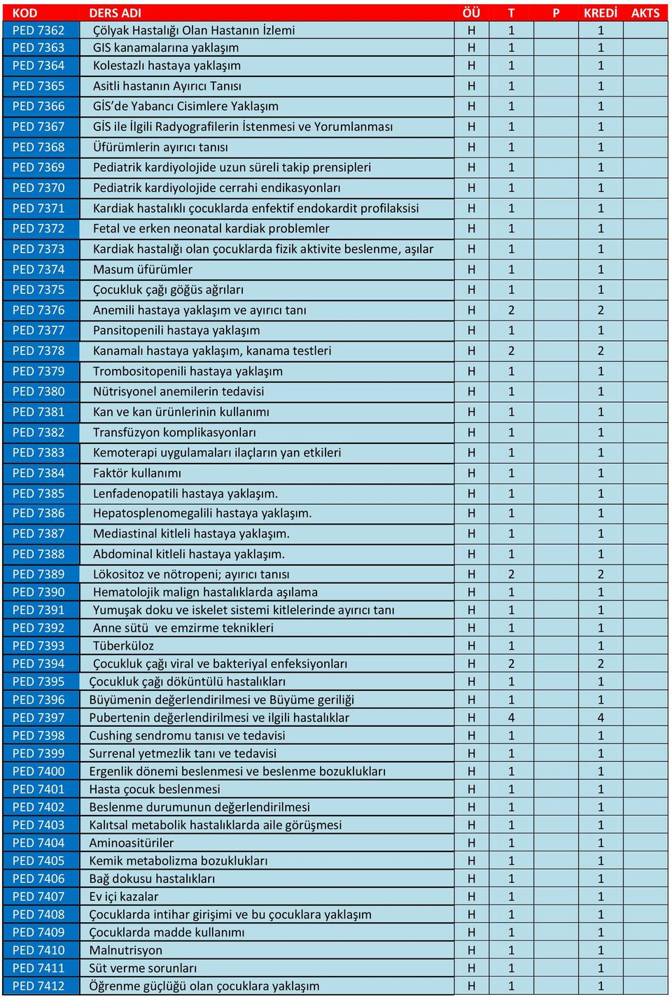 7370 Pediatrik kardiyolojide cerrahi endikasyonları 1 PED 7371 Kardiak hastalıklı çocuklarda enfektif endokardit profilaksisi 1 PED 7372 Fetal ve erken neonatal kardiak problemler 1 PED 7373 Kardiak