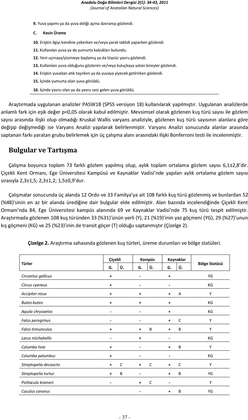 Erişkin yuvadan atık taşırken ya da yuvaya yiyecek getirirken gözlendi. 15. İçinde yumurta olan yuva görüldü. 16. İçinde yavru olan ya da yavru sesi gelen yuva görüldü.