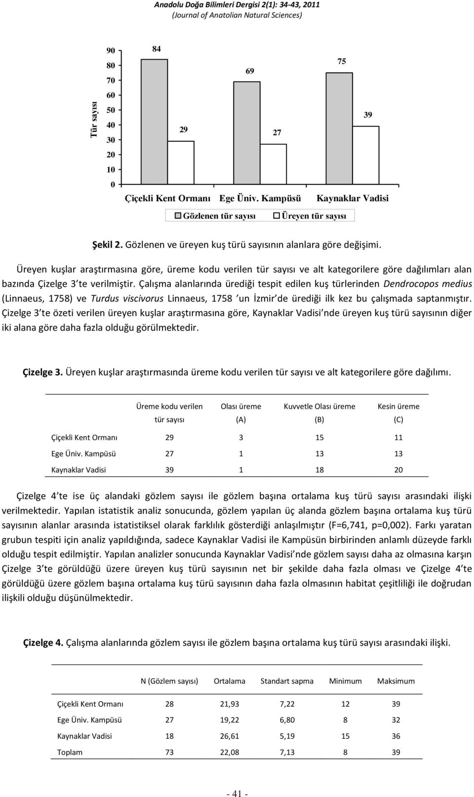 Üreyen kuşlar araştırmasına göre, üreme kodu verilen tür sayısı ve alt kategorilere göre dağılımları alan bazında Çizelge 3 te verilmiştir.