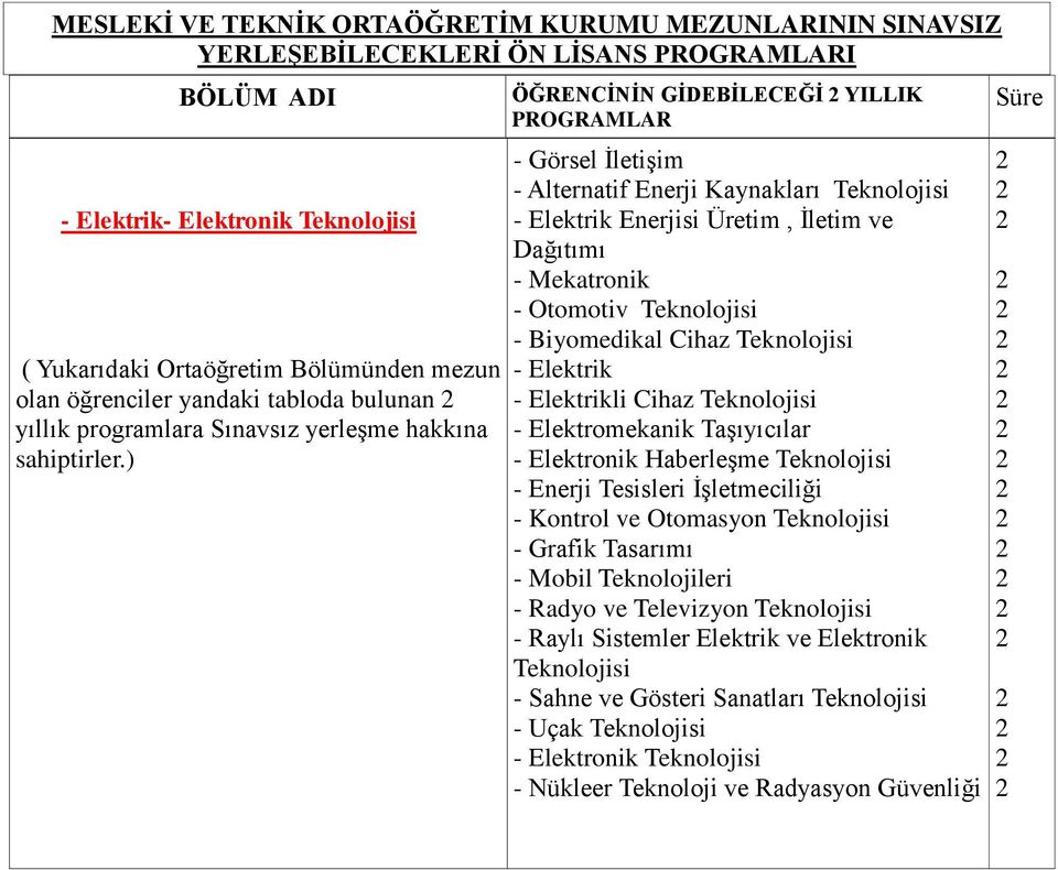 ) ÖĞRENCİNİN GİDEBİLECEĞİ YILLIK PROGRAMLAR - Görsel İletişim - Alternatif Enerji Kaynakları Teknolojisi - Elektrik Enerjisi Üretim, İletim ve Dağıtımı - Mekatronik - Otomotiv Teknolojisi -