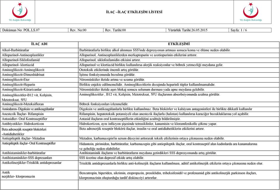 Aminoglikozit-Heparin Aminoglikozit-Kürarizanlar Aminoglikozitler-B12 vit, Kolşisin, Metotreksat, 5FU Aminoglikozit-Metoksifloran Amiodaron- Digoksin ve antikoagülanlar Anestezik İlaçlar- Rifampisin