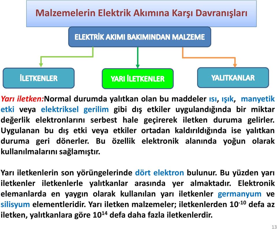 Bu özellik elektronik alanında yoğun olarak kullanılmalarını sağlamıştır. Yarı iletkenlerin son yörüngelerinde dört elektron bulunur.