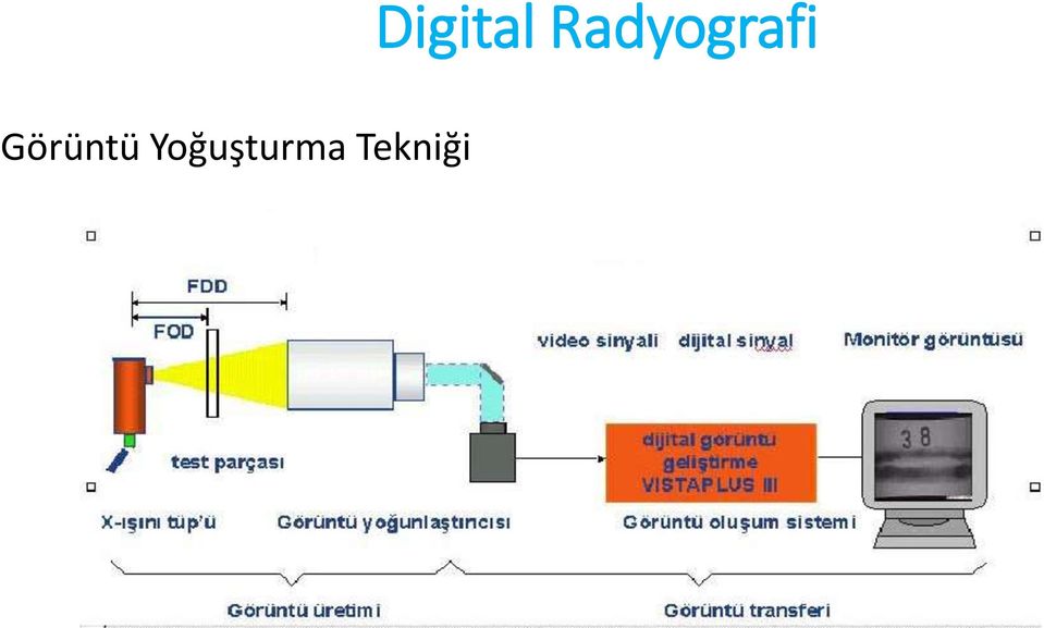 Tekniği