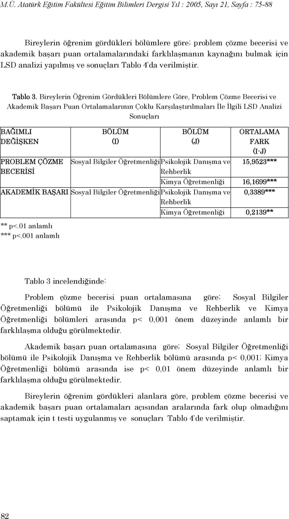 Bireylerin Öğrenim Gördükleri Bölümlere Göre, Problem Çözme Becerisi ve Akademik Başarı Puan Ortalamalarının Çoklu Karşılaştırılmaları İle İlgili LSD Analizi Sonuçları BAĞIMLI DEĞİŞKEN PROBLEM ÇÖZME