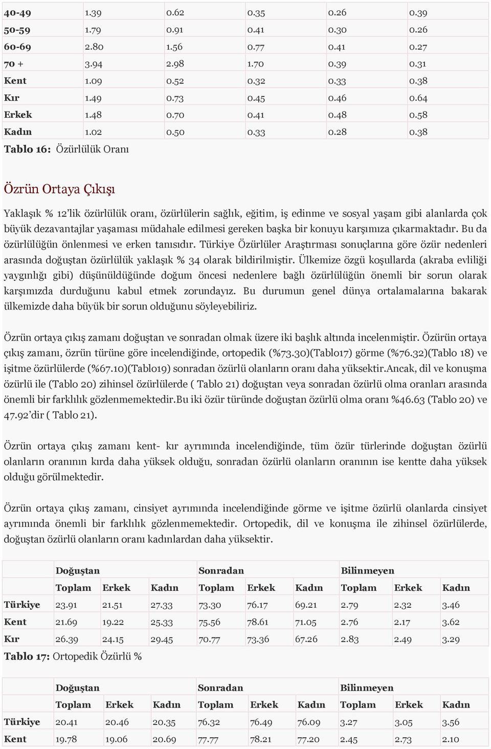 38 Tablo 16: Özürlülük Oranı Özrün Ortaya Çıkışı Yaklaşık % 12 lik özürlülük oranı, özürlülerin sağlık, eğitim, iş edinme ve sosyal yaşam gibi alanlarda çok büyük dezavantajlar yaşaması müdahale