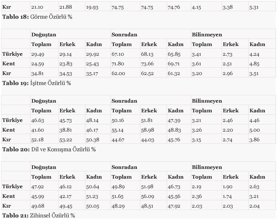 39 3.21 2.46 4.46 Kent 41.60 38.81 46.17 55.14 58.98 48.83 3.26 2.20 5.00 Kır 52.18 53.22 50.38 44.67 44.03 45.76 3.15 2.74 3.