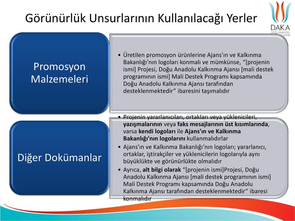 yararlanıcıları, ortakları veya yüklenicileri, yazışmalarının veya faks mesajlarının üst kısımlarında, varsa kendi logoları ile Ajans ın ve Kalkınma Bakanlığı nın logolarını kullanmalıdırlar Ajans ın