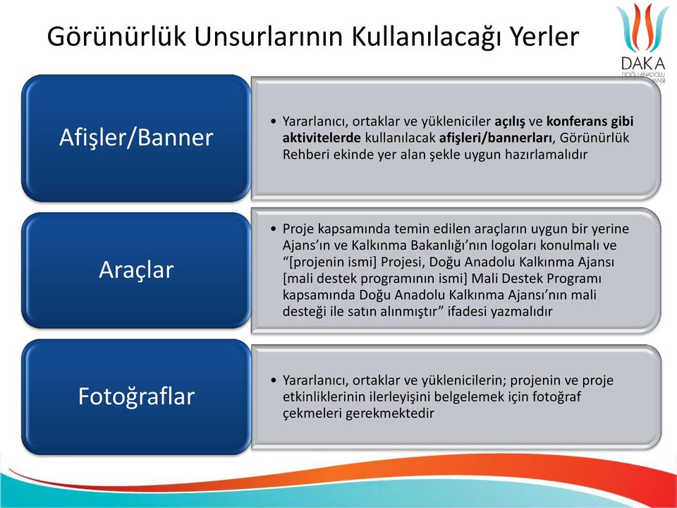 konulmalı ve [projenin ismi] Projesi, Doğu Anadolu Kalkınma Ajansı [mali destek programının ismi] Mali Destek Programı kapsamında Doğu Anadolu Kalkınma Ajansı nın mali desteği