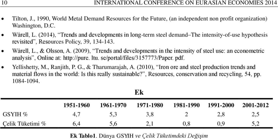 (2009), rends and developmens in he inensiy of seel use: an economeric analysis, Online a: hp://pure. lu. se/poral/files/357773/paper. pdf. Yellishey, M., Ranjih, P. G., & harumarajah, A.