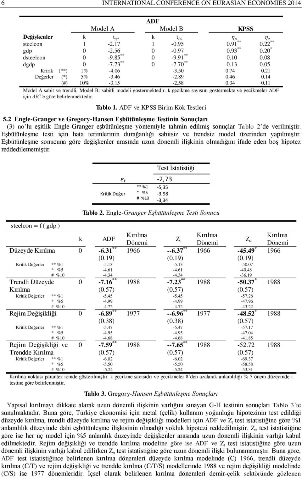 58 Model A sabi ve rendli, Model B: sabili modeli gösermekedir. k gecikme sayısını gösermeke ve gecikmeler ADF için AIC e göre belirlenmekedir. ablo. ADF ve KPSS Birim Kök esleri 5.