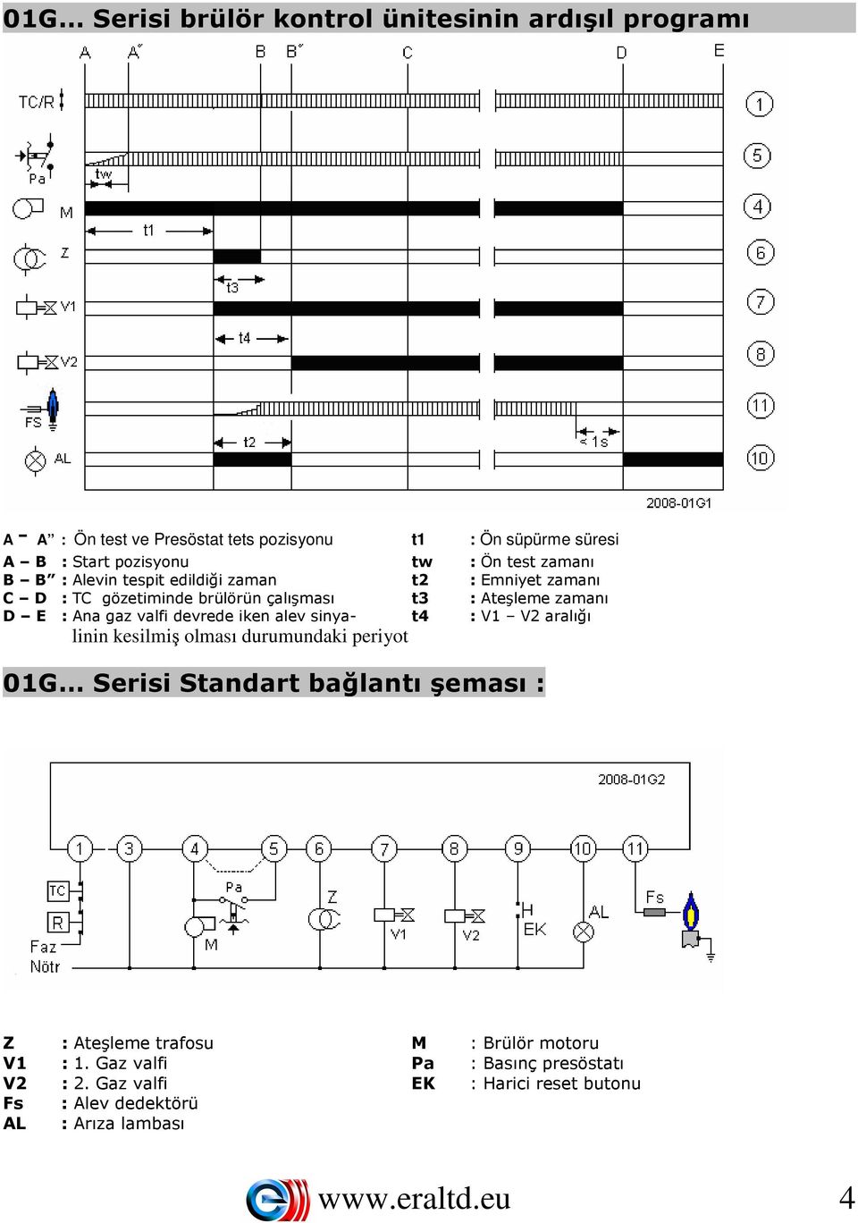 devrede iken alev sinya- t4 : V1 V2 aralığı linin kesilmiş olması durumundaki periyot 01G.