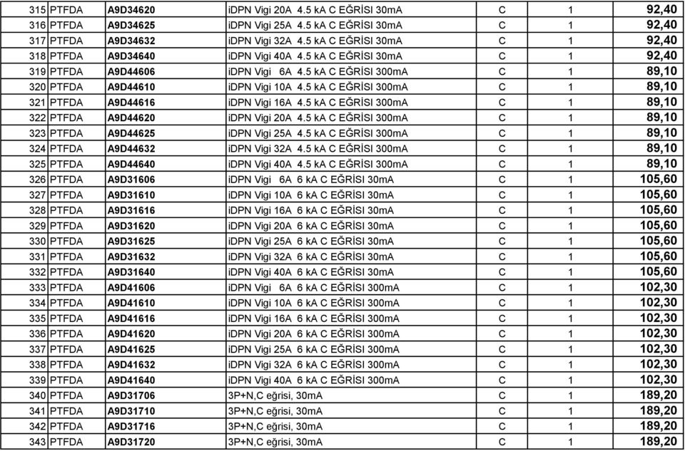 5 ka C EĞRİSI 300mA C 1 89,10 321 PTFDA A9D44616 idpn Vigi 16A 4.5 ka C EĞRİSI 300mA C 1 89,10 322 PTFDA A9D44620 idpn Vigi 20A 4.5 ka C EĞRİSI 300mA C 1 89,10 323 PTFDA A9D44625 idpn Vigi 25A 4.