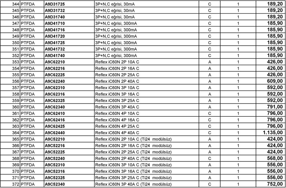 C 1 185,90 352 PTFDA A9D41740 3P+N,C eğrisi, 300mA C 1 185,90 353 PTFDA A9C62210 Reflex ic60n 2P 10A C A 1 426,00 354 PTFDA A9C62216 Reflex ic60n 2P 16A C A 1 426,00 355 PTFDA A9C62225 Reflex ic60n