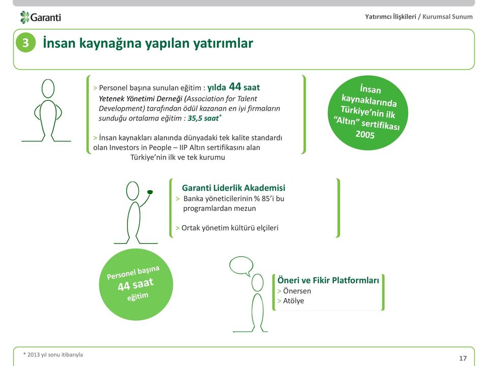 kalite standardı olan Investors in People IIP Altın sertifikasını alan Türkiye nin ilk ve tek kurumu Garanti Liderlik Akademisi > Banka